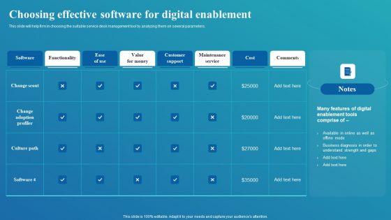 Framework For Digital Transformation And Modernization Choosing Effective Software For Digital Information PDF