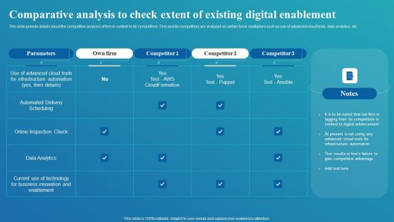 Framework For Digital Transformation And Modernization Comparative Analysis To Check Extent Existing Elements PDF