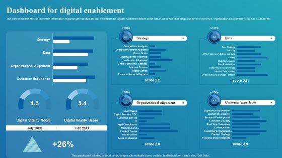 Framework For Digital Transformation And Modernization Dashboard For Digital Enablement Template PDF