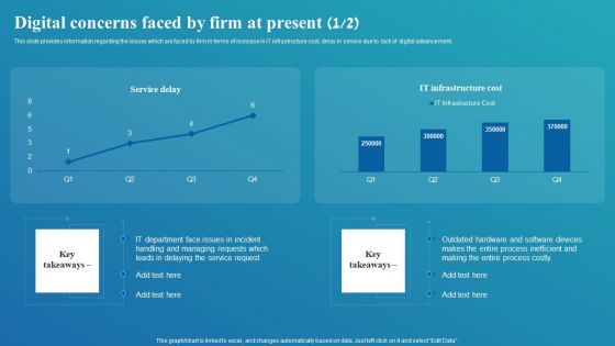 Framework For Digital Transformation And Modernization Digital Concerns Faced By Firm At Present Summary PDF