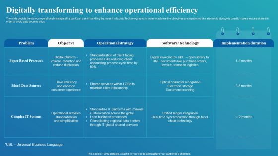 Framework For Digital Transformation And Modernization Digitally Transforming Enhance Operational Graphics PDF