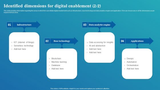 Framework For Digital Transformation And Modernization Identified Dimensions For Digital Enablement Graphics PDF