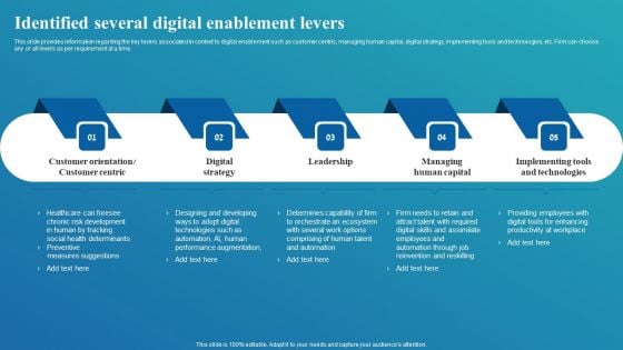 Framework For Digital Transformation And Modernization Identified Several Digital Enablement Levers Topics PDF