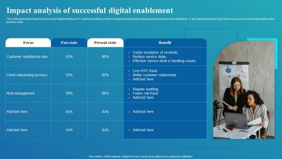 Framework For Digital Transformation And Modernization Impact Analysis Of Successful Digital Enablement Background PDF