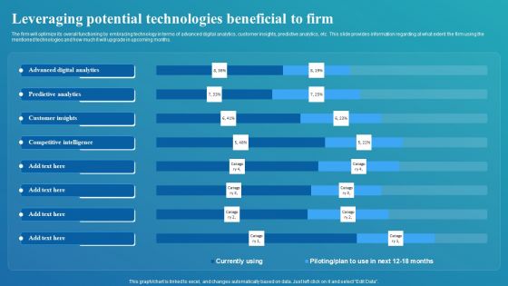 Framework For Digital Transformation And Modernization Leveraging Potential Technologies Beneficial Summary PDF