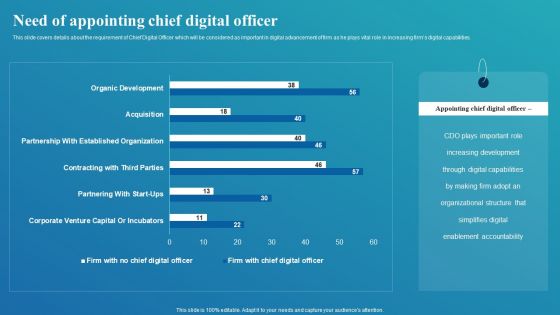 Framework For Digital Transformation And Modernization Need Of Appointing Chief Digital Officer Graphics PDF