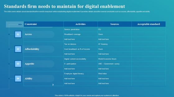 Framework For Digital Transformation And Modernization Standards Firm Needs Maintain Digital Enablement Guidelines PDF