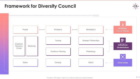 Framework For Diversity Council Training Ppt