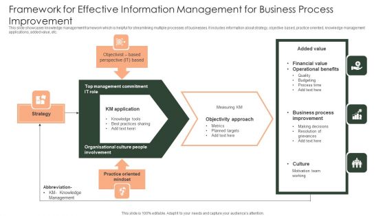 Framework For Effective Information Management For Business Process Improvement Mockup PDF