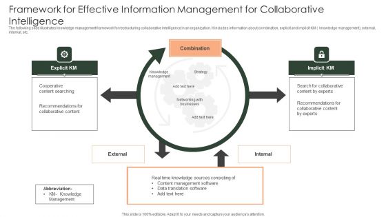 Framework For Effective Information Management For Collaborative Intelligence Template PDF