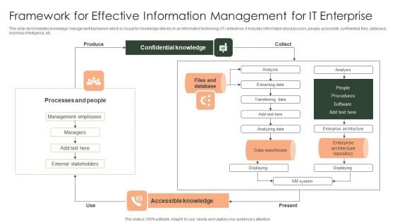 Framework For Effective Information Management For It Enterprise Background PDF