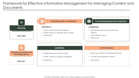 Framework For Effective Information Management For Managing Content And Documents Themes PDF