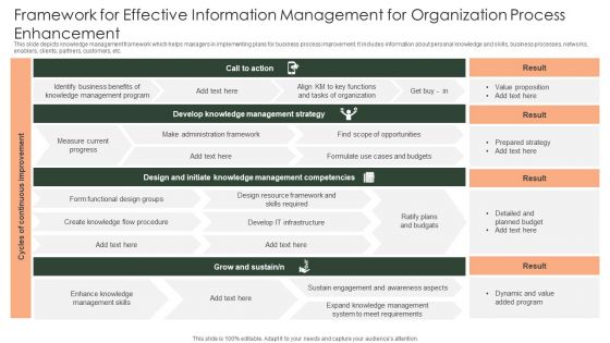 Framework For Effective Information Management For Organization Process Enhancement Sample PDF