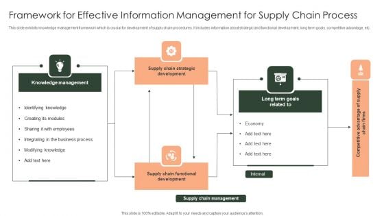 Framework For Effective Information Management For Supply Chain Process Brochure PDF Framework For Effective Information Management For Supply Chain Process Brochure PDF