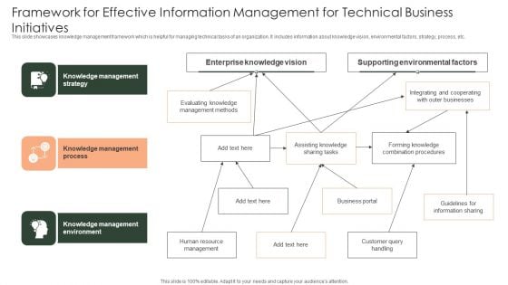 Framework For Effective Information Management For Technical Business Initiatives Slides PDF