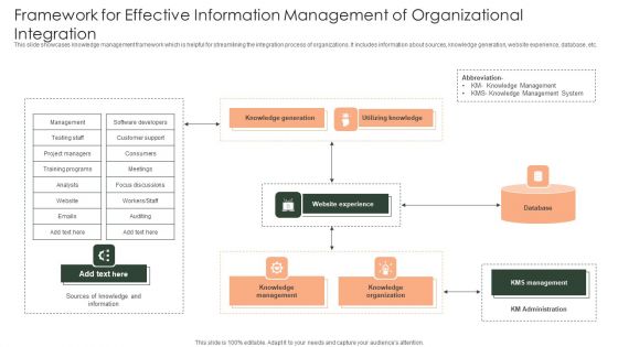 Framework For Effective Information Management Of Organizational Integration Slides PDF