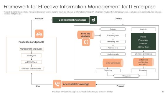 Framework For Effective Information Management Ppt PowerPoint Presentation Complete Deck With Slides Slide10