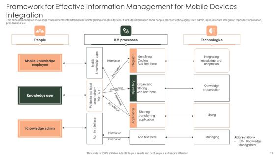 Framework For Effective Information Management Ppt PowerPoint Presentation Complete Deck With Slides Slide19