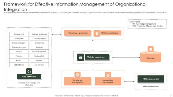 Framework For Effective Information Management Ppt PowerPoint Presentation Complete Deck With Slides