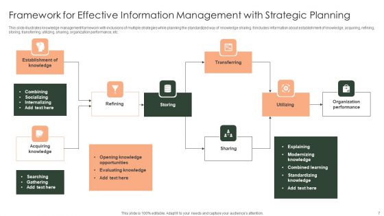 Framework For Effective Information Management Ppt PowerPoint Presentation Complete Deck With Slides
