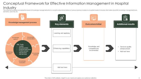 Framework For Effective Information Management Ppt PowerPoint Presentation Complete Deck With Slides Slide08