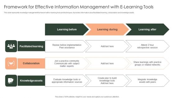 Framework For Effective Information Management With E Learning Tools Icons PDF