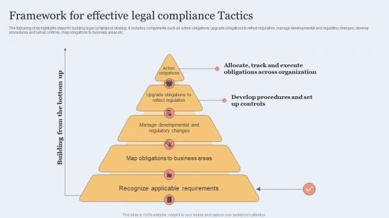 Framework For Effective Legal Compliance Tactics Portrait PDF