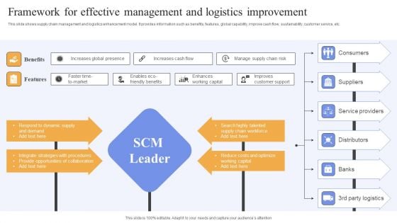 Framework For Effective Management And Logistics Improvement Professional PDF