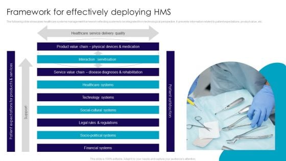 Framework For Effectively Deploying HMS Introduction PDF Framework For Effectively Deploying HMS Introduction PDF