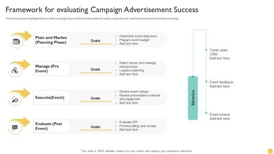 Framework For Evaluating Campaign Advertisement Success Background PDF