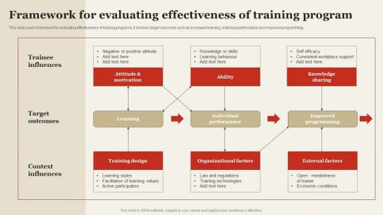 Framework For Evaluating Effectiveness Of Training Program Formats PDF