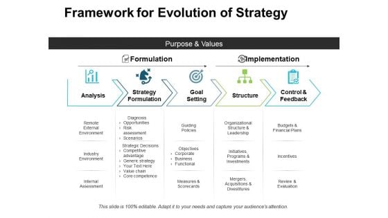 Framework For Evolution Of Strategy Ppt PowerPoint Presentation Slides Grid Framework For Evolution Of Strategy Ppt PowerPoint Presentation Slides Grid