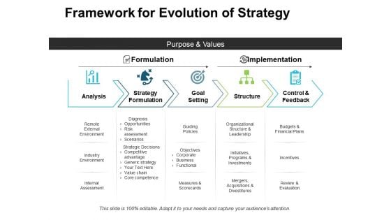 Framework For Evolution Of Strategy Ppt PowerPoint Presentation Slides Grid