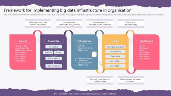 Framework For Implementing Big Data Infrastructure In Organisation Rules PDF