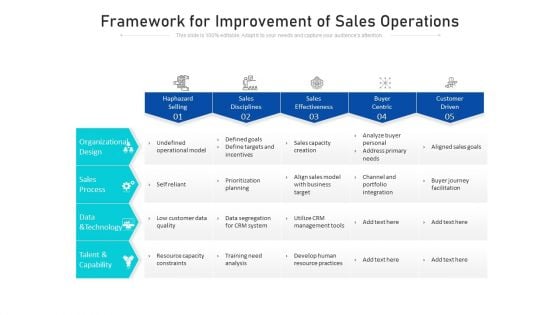 Framework For Improvement Of Sales Operations Ppt PowerPoint Presentation Gallery Infographic Template PDF