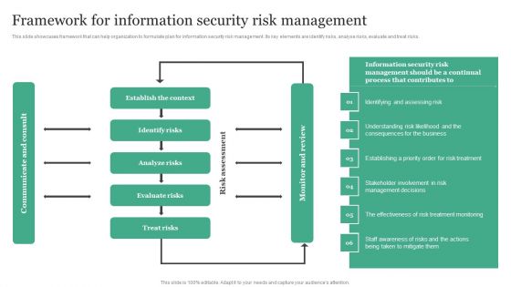 Framework For Information Security Risk Management Information Security Risk Administration Clipart PDF