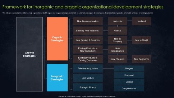 Framework For Inorganic And Organic Organizational Development Strategies Clipart PDF