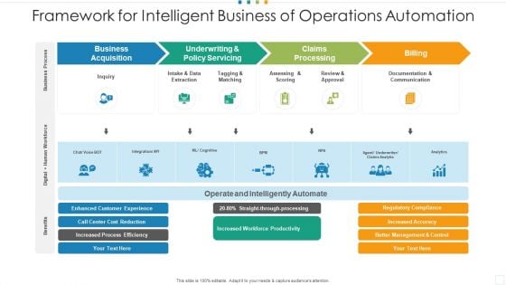 Framework For Intelligent Business Of Operations Automation Elements PDF