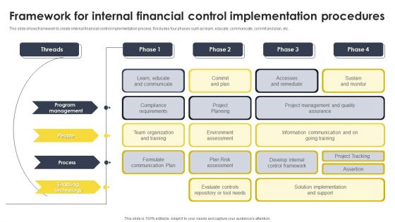 Framework For Internal Financial Control Implementation Procedures Microsoft PDF