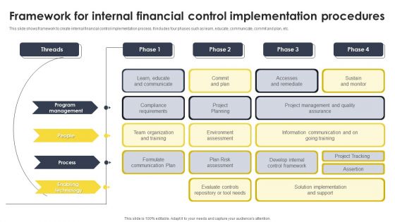 Framework For Internal Financial Control Implementation Procedures Microsoft PDF Framework For Internal Financial Control Implementation Procedures Microsoft PDF