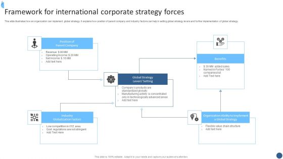 Framework For International Corporate Strategy Forces Ideas PDF Framework For International Corporate Strategy Forces Ideas PDF