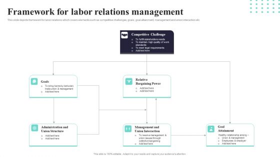 Framework For Labor Relations Management Ppt PowerPoint Presentation Icon Ideas PDF