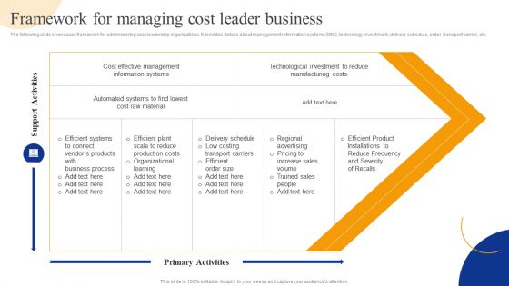 Framework For Managing Cost Leader Business Strategic Management For Competitive Advantage Professional PDF