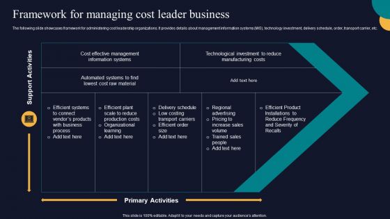 Framework For Managing Cost Leader Business Tactics To Gain Sustainable Competitive Edge Introduction PDF