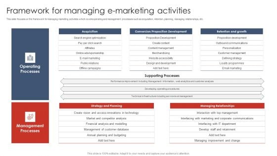 Framework For Managing Emarketing Activities Digital Marketing Strategy Deployment Professional PDF