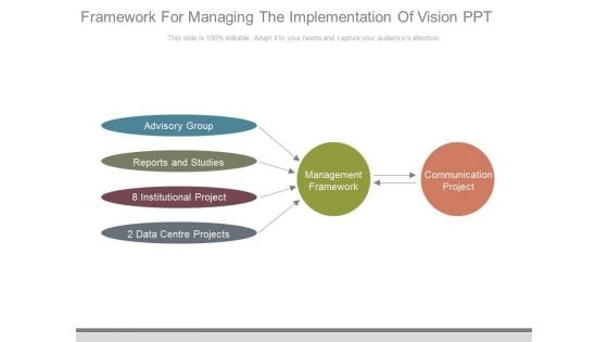 Framework For Managing The Implementation Of Vision Ppt Framework For Managing The Implementation Of Vision Ppt