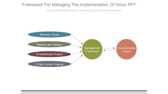 Framework For Managing The Implementation Of Vision Ppt