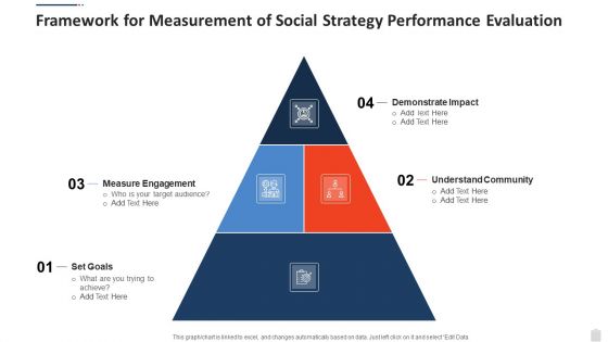 Framework For Measurement Of Social Strategy Performance Evaluation Background PDF
