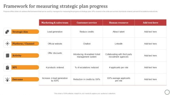 Framework For Measuring Strategic Plan Progress Ideas PDF