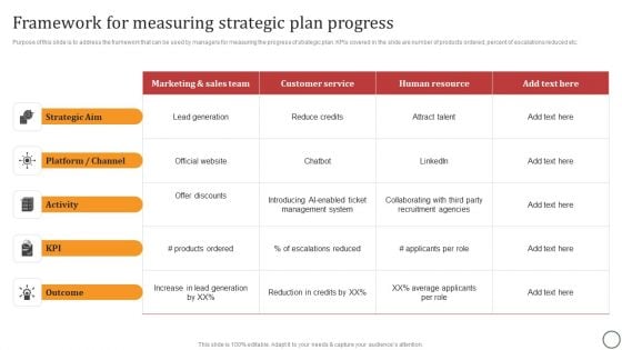 Framework For Measuring Strategic Plan Progress Ideas PDF Framework For Measuring Strategic Plan Progress Ideas PDF